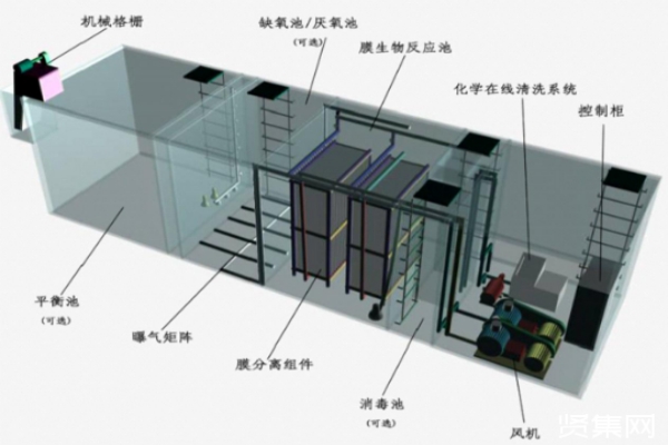 使用地埋式污水處理設(shè)備需要做好哪些準備工作？